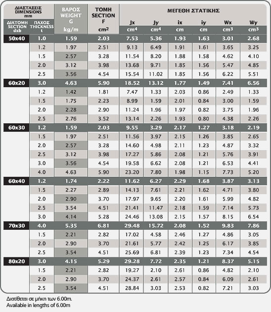 TrectH1 44 table01