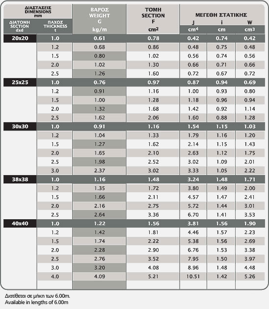 TsquareH1 39 table01