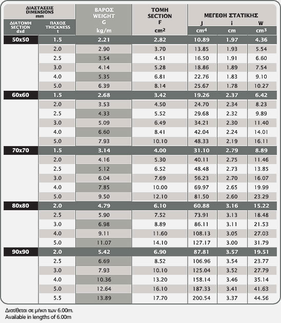 TsquareH1 40 table01
