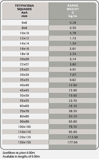 Trounds 63 table01