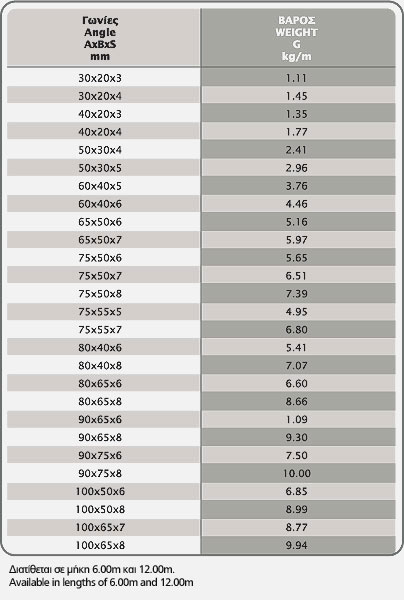 Tunequal 59 table01