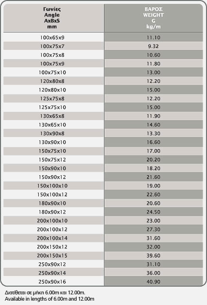 Tunequal 60 table01